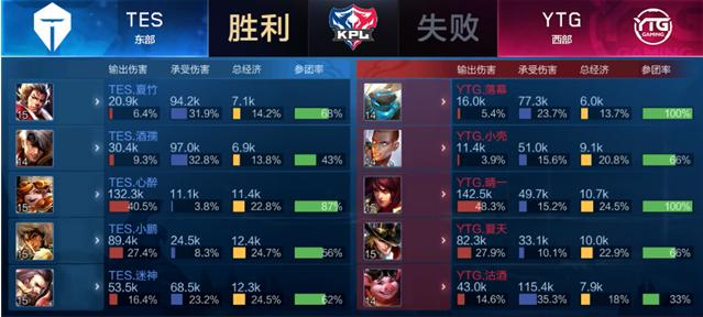 仅是简单的