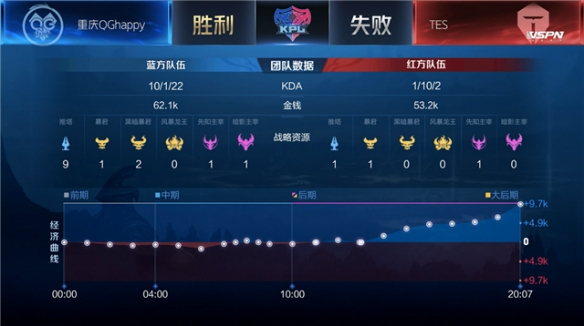 现同样令人
