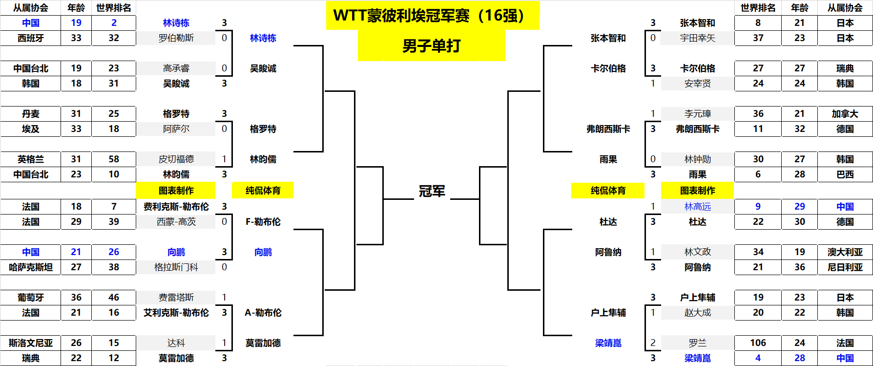 为自己的乒 为自己的乒